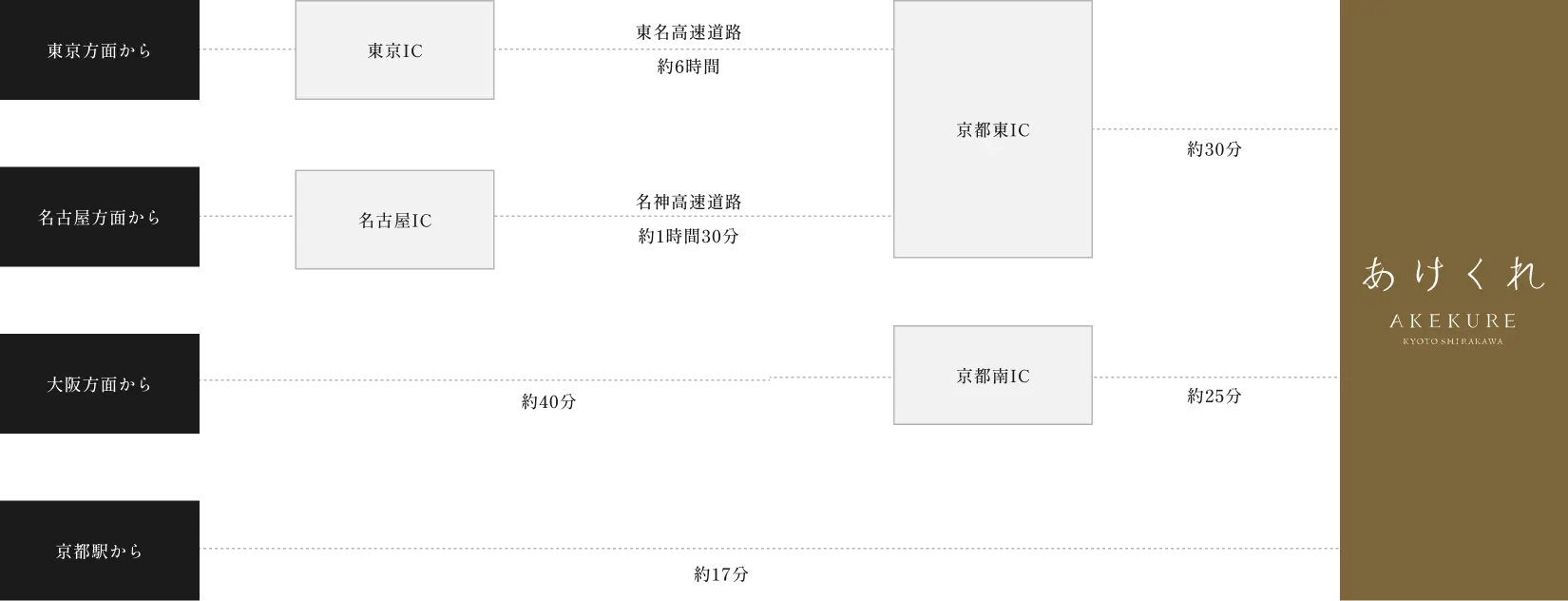 お車・タクシーでお越しになる際のアクセスルートの案内図